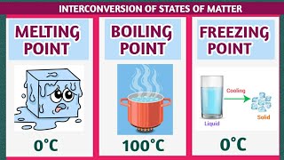 melting point boiling point  freezing point l chemistry l science l [upl. by Eirdua]