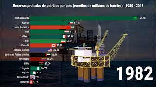 Reservas probadas de petróleo por país en miles de millones de barriles  1980  2018 [upl. by Leahplar641]