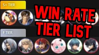 THE OFFICIAL 2022 SMASH ULTIMATE TIER LIST [upl. by Hinch]