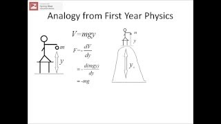 Gauge Invariance For Dummies [upl. by Rame]