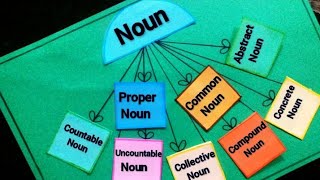 Noun chart  Types of noun English grammar project English grammar TLM nountypes noun [upl. by Legnalos]