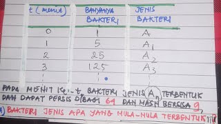 KONGRUENSI MODULO  SERI3 [upl. by Laryssa]