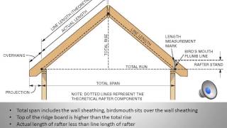 ROOF FRAMING CALCULATIONS [upl. by Shutz]