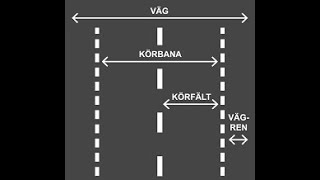 BDD1 och Last bil körkort teori på svenska och tigriniska ትግርኛ ን ስቨንስካን መግለጺ [upl. by Dutch]