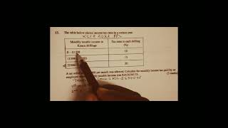 Kcse 2022 Mathematics pp2 Q13 Income taxMarkkng Scheme [upl. by Euqinad]