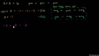 Multiplikation af positive og negative tal [upl. by Xeno]