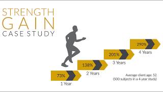 What is Osteogenic Loading How to increase bone density naturally [upl. by Letnom]