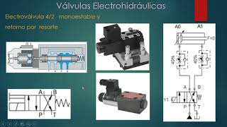 ELECTROVÁLVULAS NEUMÁTICAS HIDRÁULICAS [upl. by Brigitta]