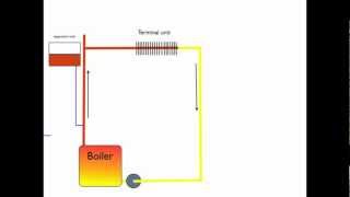 How the boiler expansion tank works [upl. by Sammer]