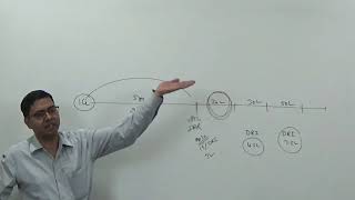 Debenture Redemption Reserve DRR and Debenture Redemption Investment DRI  Concept and Practice [upl. by Buttaro980]