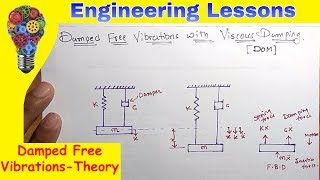 Damped Free Vibrations with Viscous DampingTheory Equation of motion DOM [upl. by Graaf550]