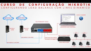 CURSO CONFIGURANDO LOAD BALANCE COM LINKS DEDICADO X DINAMICO [upl. by Erodaeht]