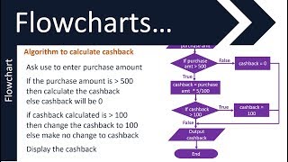 Flowcharts and Pseudocode  1  GCSE 91 in Computer Science  AQA OCR and Edexcel [upl. by Myrilla105]