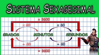 Convertir grados minutos y segundos sexagesimales [upl. by Viridissa80]