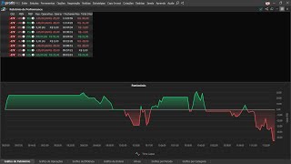 Day Trade Mini indice [upl. by Eartnoed57]