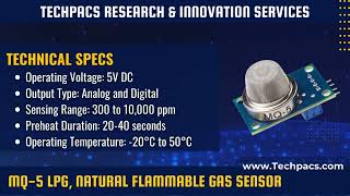 MQ5 High Sensitivity LPG Natural Flammable Gas Sensor Module Detailed Description [upl. by Ettenahc967]