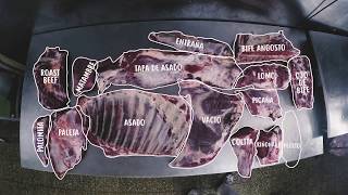 El mapa de la carne ¿Cómo son los cortes argentinos [upl. by Harmony591]