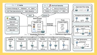 Ep 2 Knowledge Distillation of Large Language Models [upl. by Mateusz623]