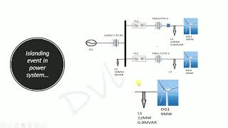 Islanding event in power system [upl. by Heman268]