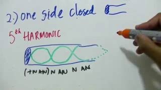 AS Level Physics  Harmonics [upl. by Akeenat]