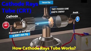 Cathode Ray Tube CRT  Explained with Animation [upl. by Ecidnacal]