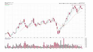 What Do the Weekly Charts Tell Us [upl. by Gelman]