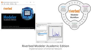 Riverbed Modeler Academic Edition 175  Bus Topology Implementation  Rida Qayyum [upl. by Atoked895]