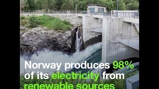 Norway produces 98 of its electricity from renewable sources [upl. by Seek]