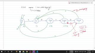 Moore 1010 Sequence Detector Verilog Code with Testbench  Part 1  vlsipp [upl. by Brownley]