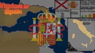 alternative history of the spainWhat if the Carlists had won 18362024 [upl. by Materse]