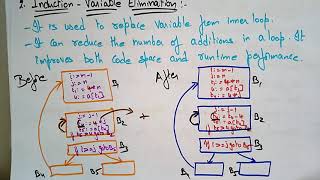 Loop Optimisation  Code motion amp Strength reduction  Compiler Design  Lec  52  Bhanu Priya [upl. by Solley929]