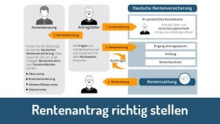 Rentenantrag richtig stellen [upl. by Possing]