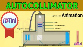 Autocollimator Working animation [upl. by Aicat858]