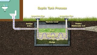 How to Maintain your Septic System Safely [upl. by Hagai]