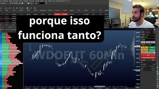 como eu opero day trade [upl. by Jobina796]