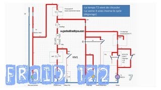 Froid122PACLe dégivrage en logique câbléesans régulateurschéma électrique explicationPalmyre75 [upl. by Zurek]