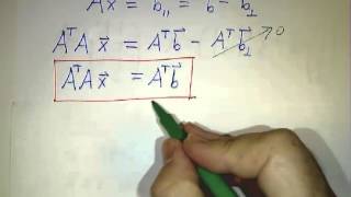 Least squares I Matrix problems [upl. by Joaquin]