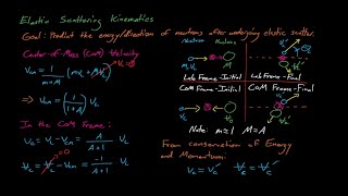 NE410510  Lecture 4 Elastic Scattering Kinematics [upl. by Bilek749]