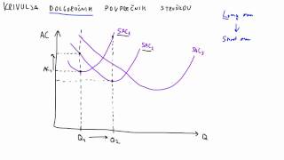 Mikroekonomija  Krivulja dolgoročnih povprečnih stroškov [upl. by Waters]