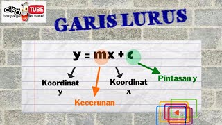 Membina persamaan Garis Lurus  Matematik Tingkatan 3 [upl. by Anaic]