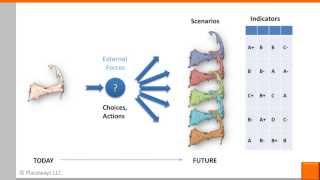 About Scenario Analysis [upl. by Blankenship783]