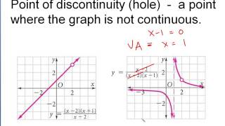 93 Discontinuities of rational functions [upl. by Arocal773]