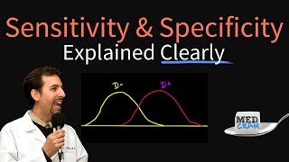 Sensitivity and Specificity Explained Clearly Biostatistics [upl. by Eulalie]