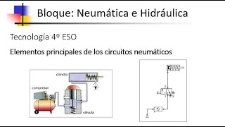 Neumática e Hidráulica Parte 1 [upl. by Frants]