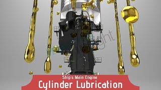 Marine Engine Cylinder Lubrication System [upl. by Elbon]