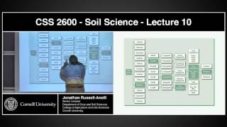 PLSCS 2600  10  Soil Order to Soil Series [upl. by Eisenhart]