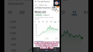 Jai Balaji Industries ltd jaibalaji sharemarkettips sharetobuy multibaggerstocks trendingstock [upl. by Aisul]