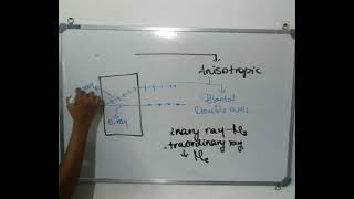 optically isotropic and anisotropic materials [upl. by Ronile61]