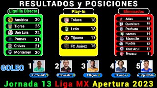 RESULTADOS y TABLA DE POSICIONES HOY Liga MX JORNADA 13 Apertura 2023 [upl. by Kroy]