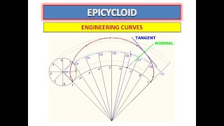 EPICYCLOID  Engineering Curves [upl. by Eetak947]